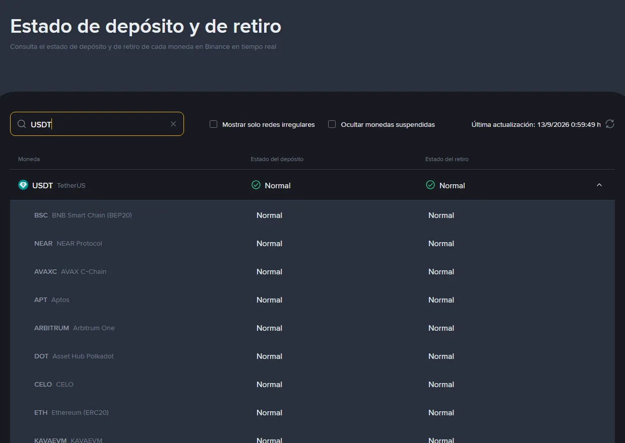 Página Estado de depósito y de retiro de Binance en español con la búsqueda USDT desplegada: BSC BNB Smart Chain (BEP20), ETH Ethereum (ERC20) y otras redes muestran Normal en depósito y retiro, junto a la hora de última actualización