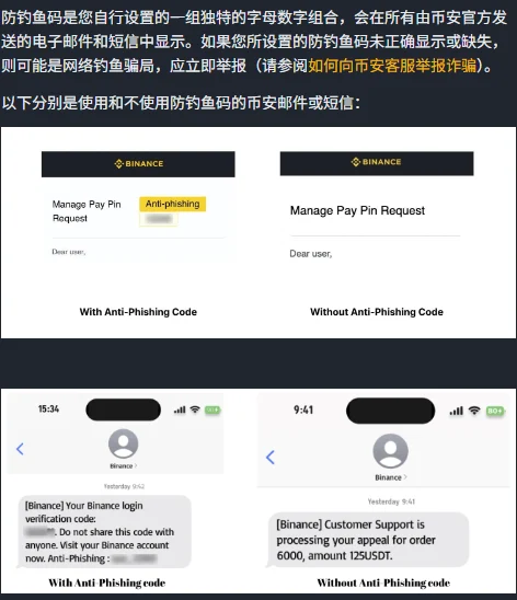 币安帮助中心防钓鱼码页面截图,正文说明防钓鱼码会显示在所有官方邮件和短信中,缺失或显示不正确则可能是钓鱼骗局;下方并排两组对照图,左侧「With Anti-Phishing Code」的邮件标题旁有黄色防钓鱼码标记、短信里带 Anti-Phishing 字段,右侧「Without Anti-Phishing Code」的同款邮件和短信没有这个标记