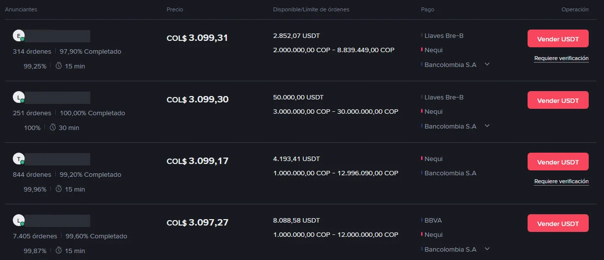 Vender USDT en Binance P2P: cómo elegir comprador y qué revisar antes de liberar