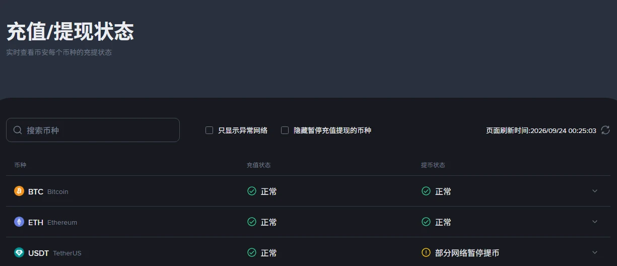 币安提现 USDT 一直显示处理中：先看有没有交易 ID，再判断卡在哪一步