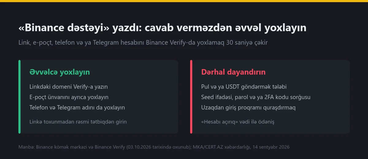 «Binance dəstəyi» sizə yazdı: kanalın həqiqi olduğunu necə yoxlamalı