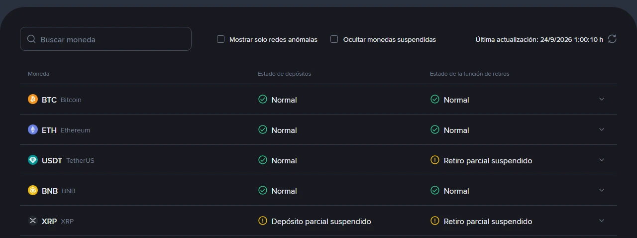 Página «Estado de las funciones de depósitos y retiros» de Binance en español, con última actualización el 24/9/2026 a la 1:00:10, donde BTC, ETH y BNB aparecen en Normal, USDT con depósitos en Normal y retiros en Retiro parcial suspendido, y XRP con depósito y retiro parcialmente suspendidos
